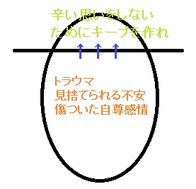 恋愛依存症者の心理