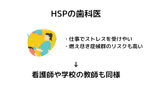 HSPの歯科医