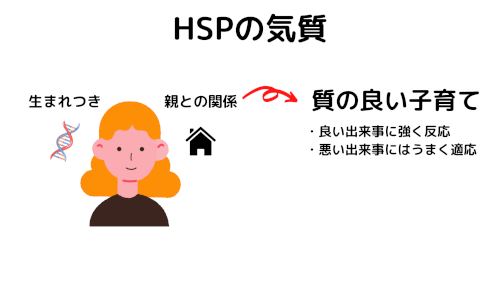 HSPの感受性と環境の関係