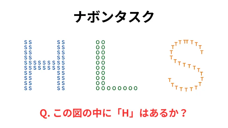 慣れるまでの時間をテストするためのナボンタスク