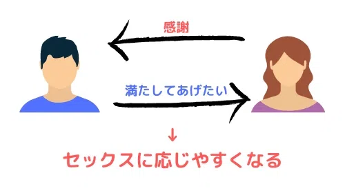 レス解消に必要な感謝の気持ち