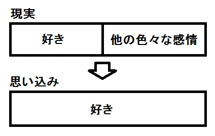 失恋の痛みの勘違いの図